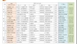 115-116秋冬餐點表